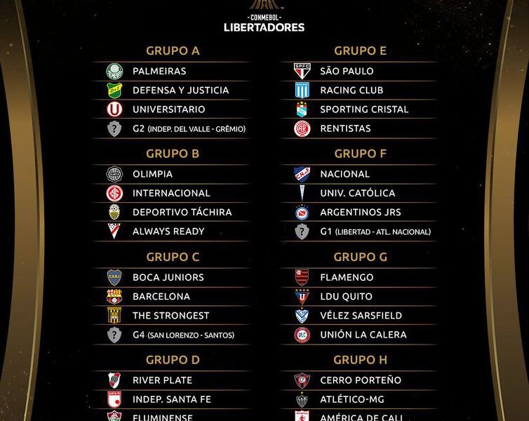 Copa Libertadores da América 2023, Tabelas e Jogos