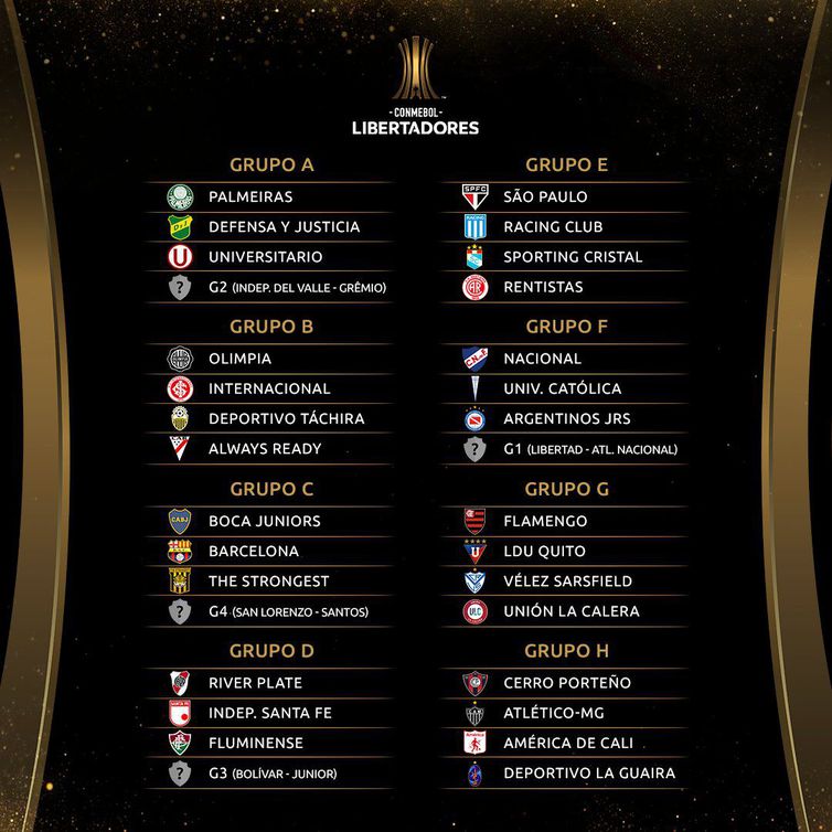 Fase de grupos da Libertadores começa dia 20 de abril; serão 72 jogos em 38  dias – Portal Rondon